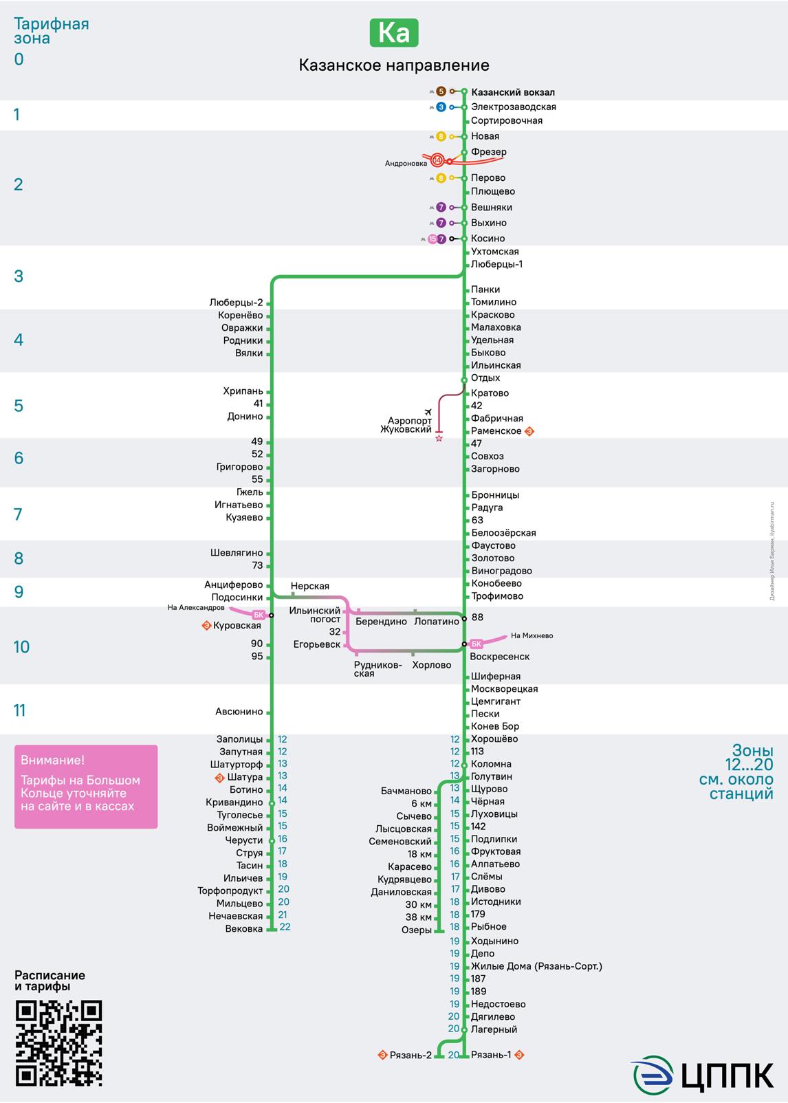 На завтра шатура электрозаводская. Казанское направление электричек схема. Казанский вокзал схема станций электричек. Схема ЖД станций Казанского направления электричек. Схема Казанского направления электричек 2022.