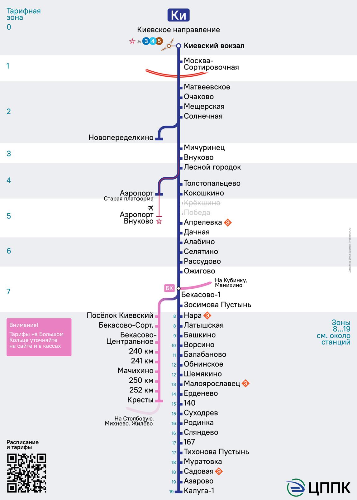 Киевское направление