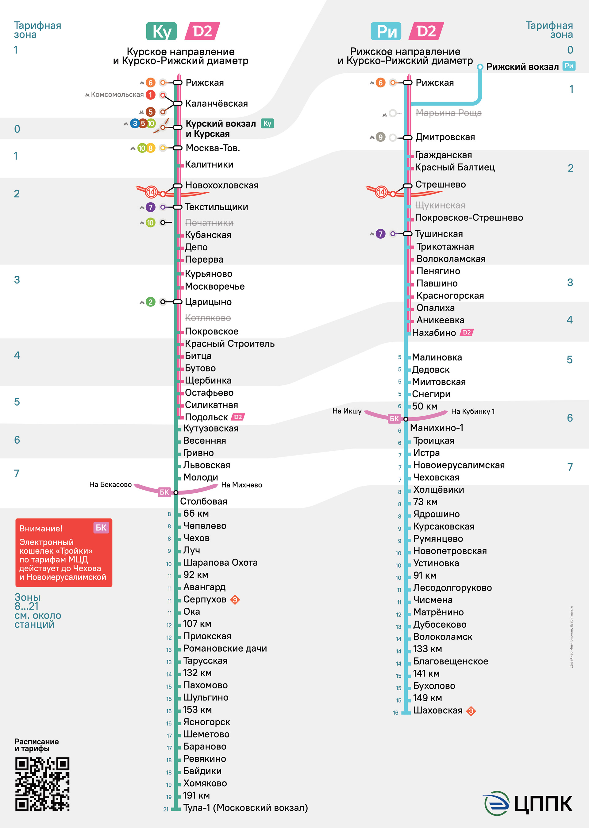 Курское и Рижское направления