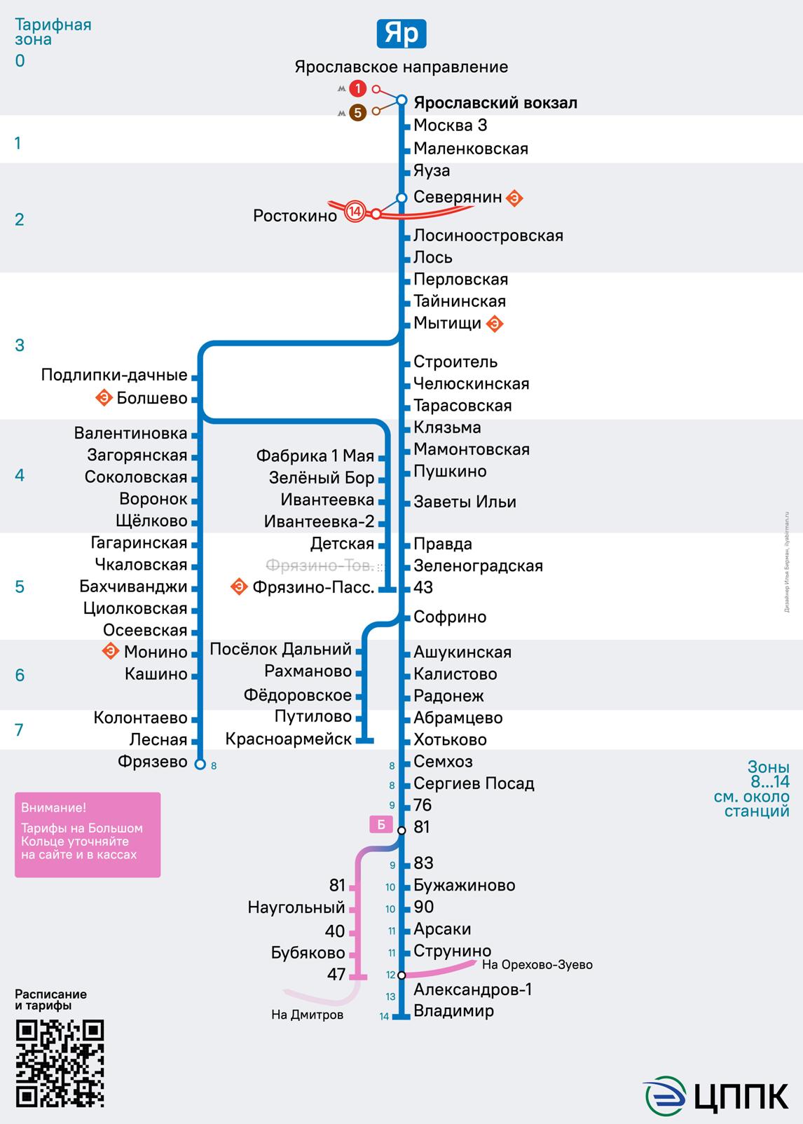 Схема Ярославского направления электричек